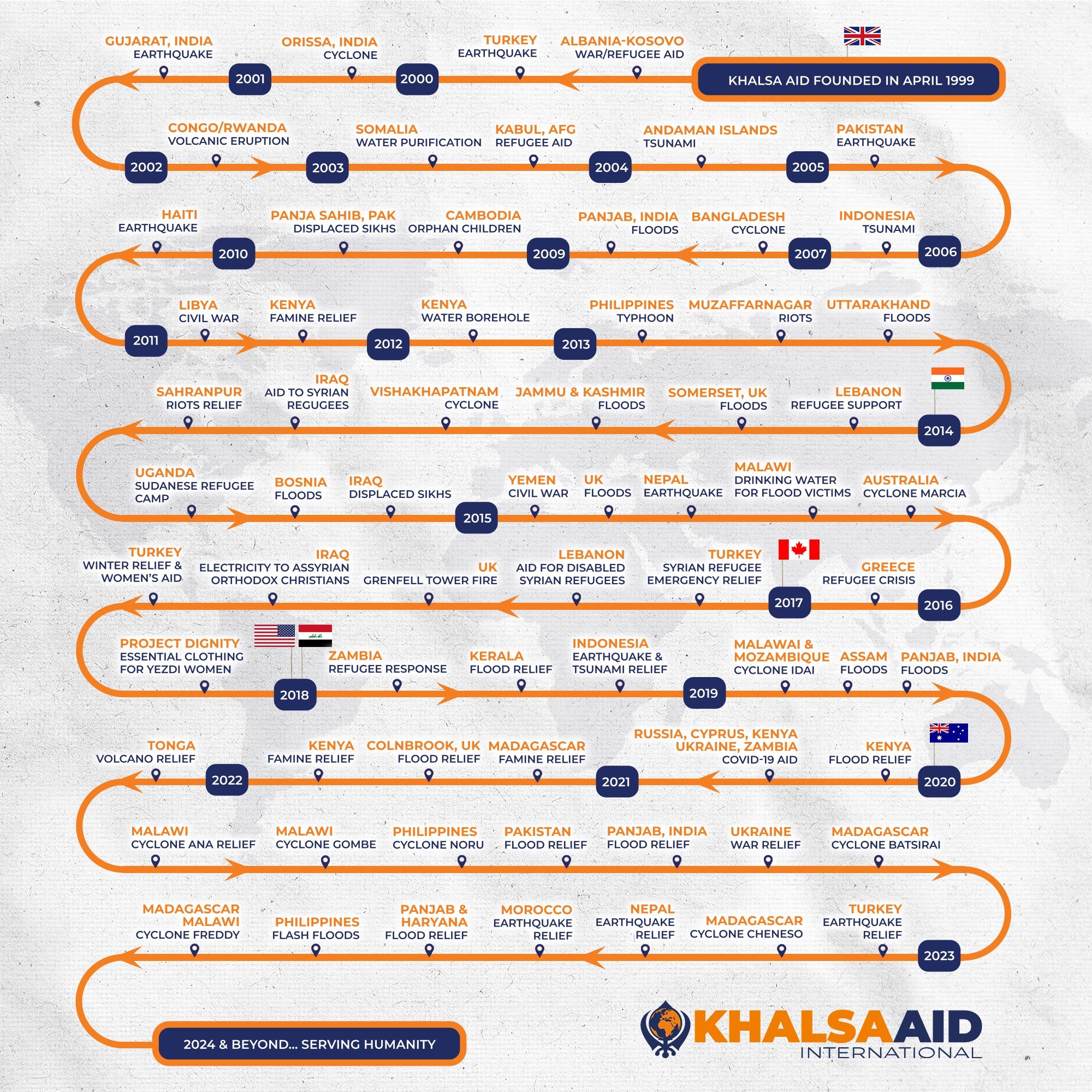 25 years of Khalsa Aid.