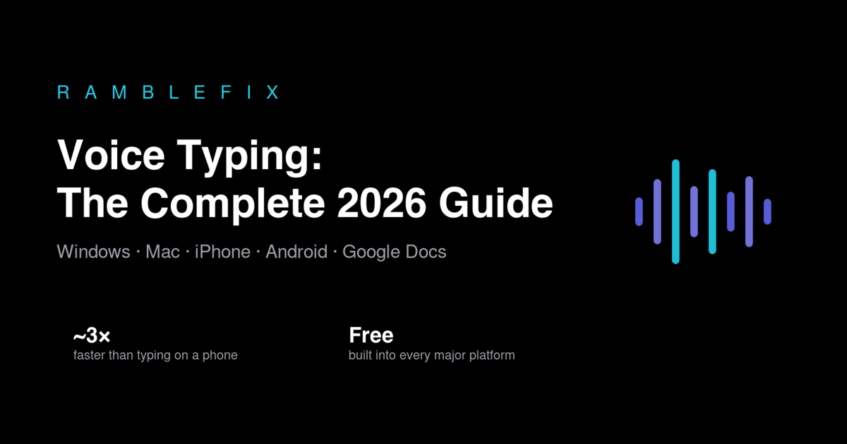 Title card: Voice Typing, The Complete 2026 Guide, covering Windows, Mac, iPhone, Android and Google Docs.