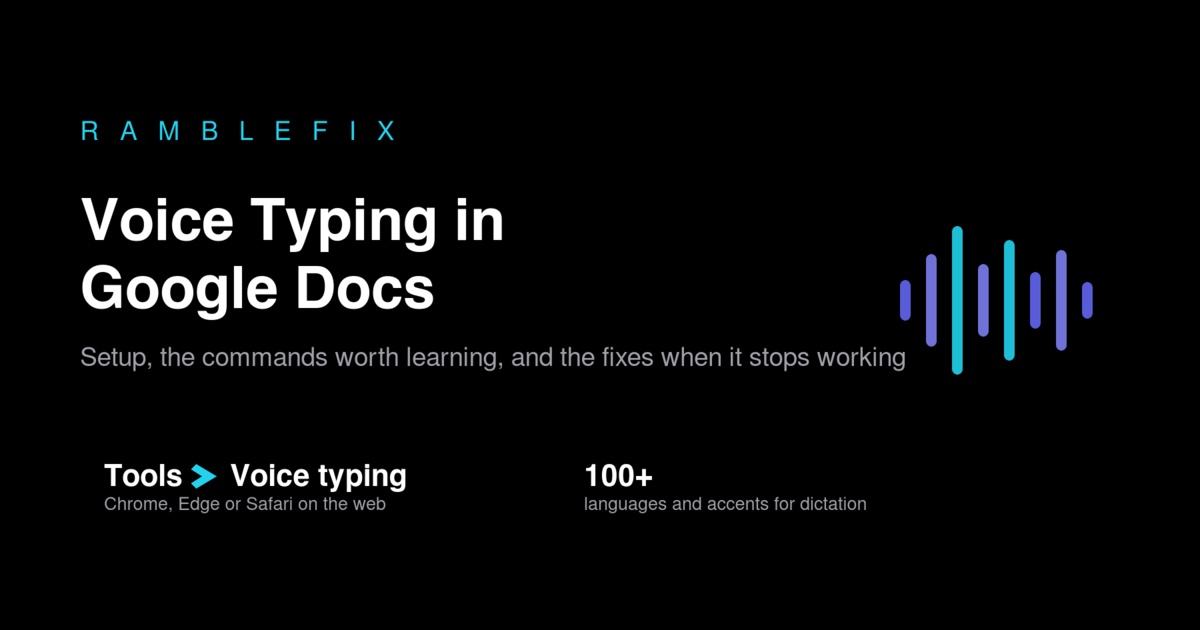 Title card: Voice Typing in Google Docs — setup, the commands worth learning, and the fixes when it stops working.