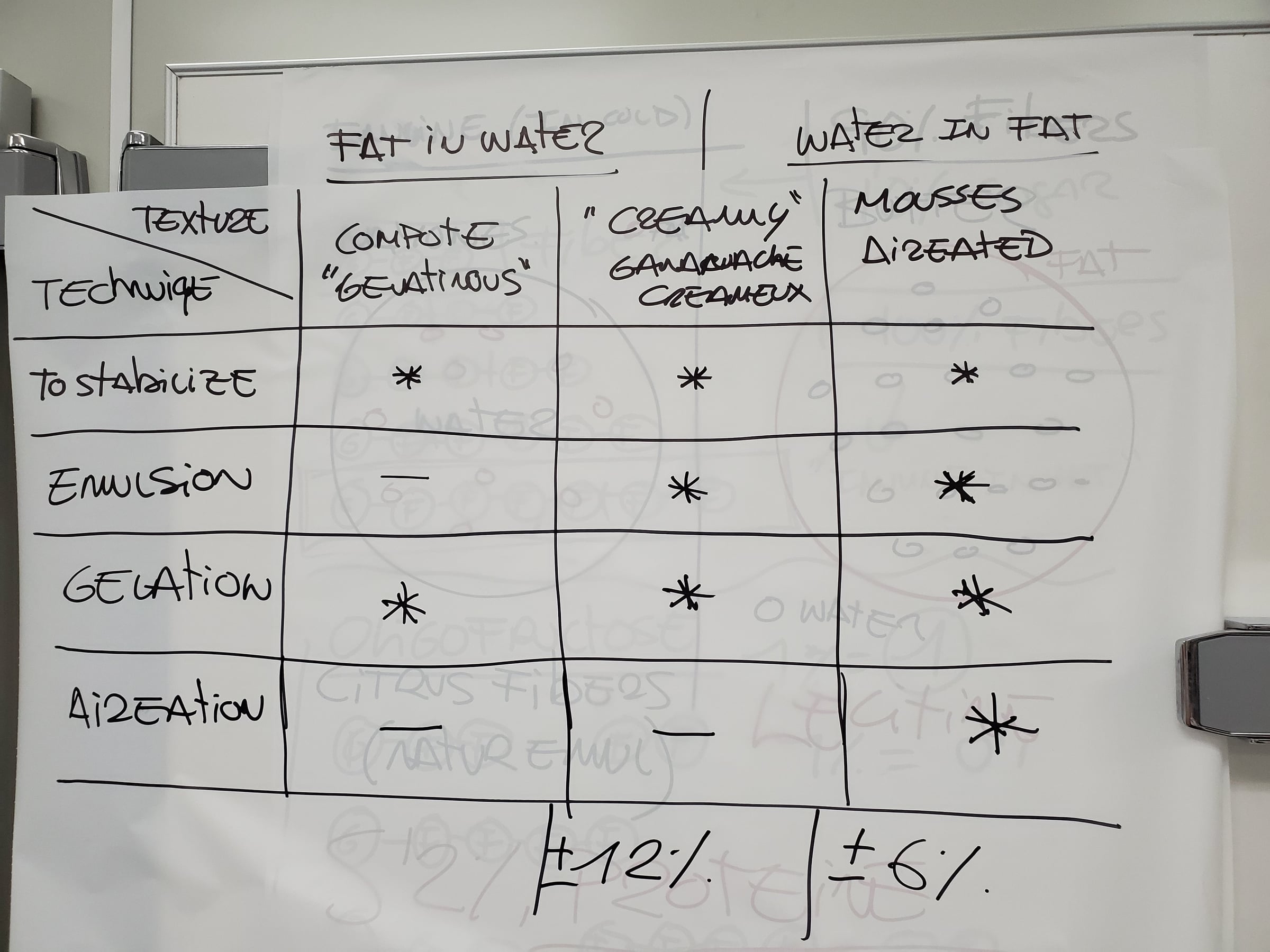 The B·Concept Method with Jordi Bordas — image 20