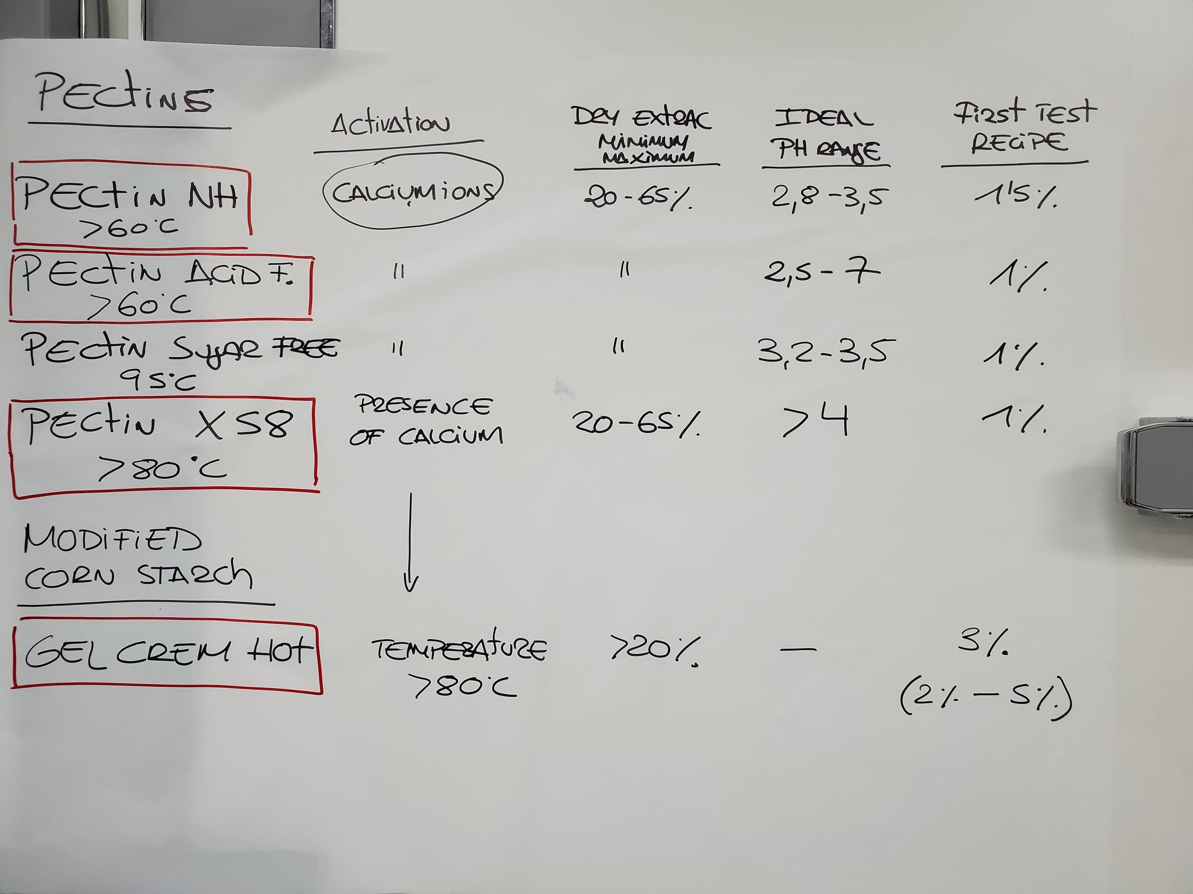 The B·Concept Method with Jordi Bordas — image 79