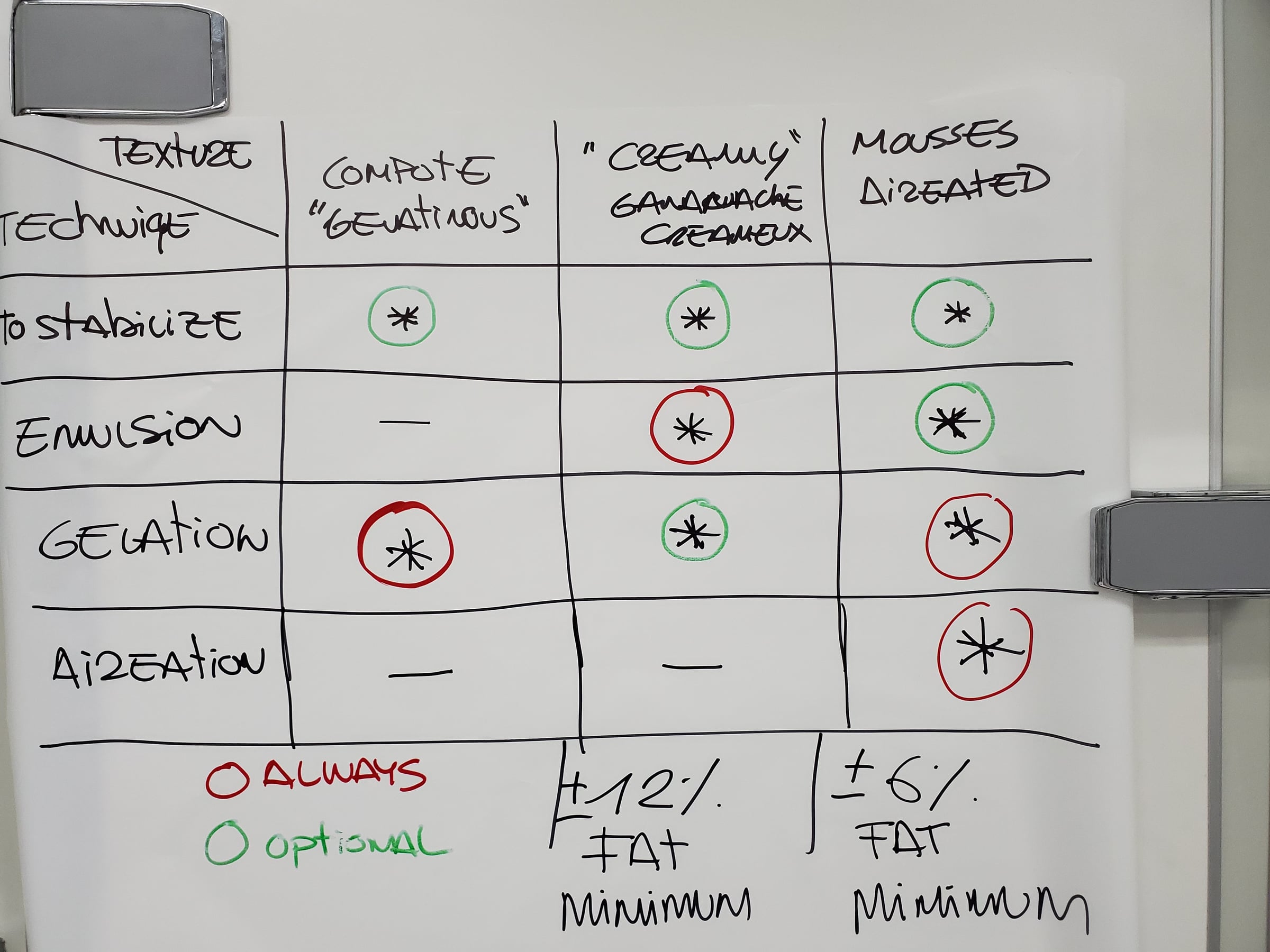 The B·Concept Method with Jordi Bordas — image 35