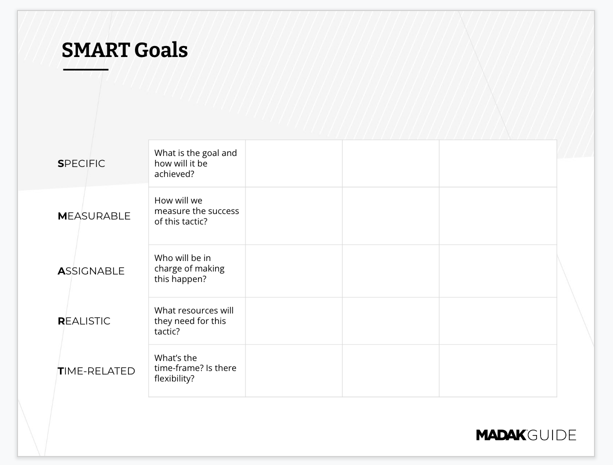 How to Write a SMART Goal + Resource Download