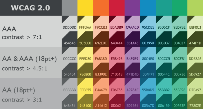 What is accessibility in web design?