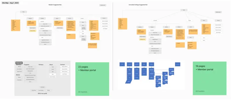 Your Roadmap to Creating an Effective Website