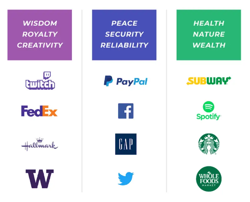 The Importance Of Color Psychology In Marketing