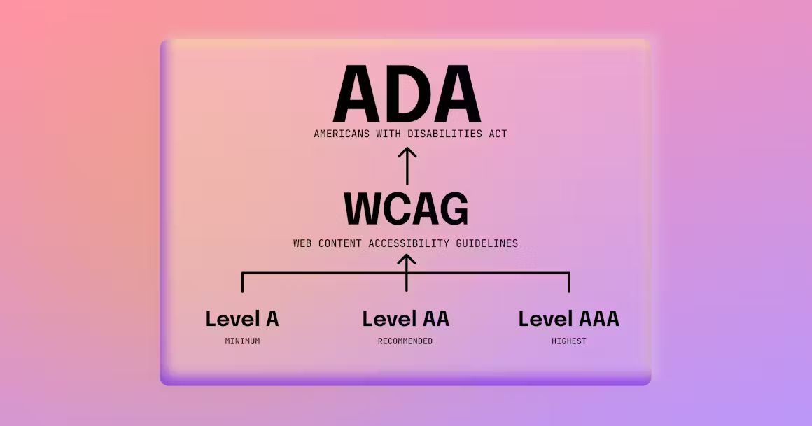 What is accessibility in web design?
