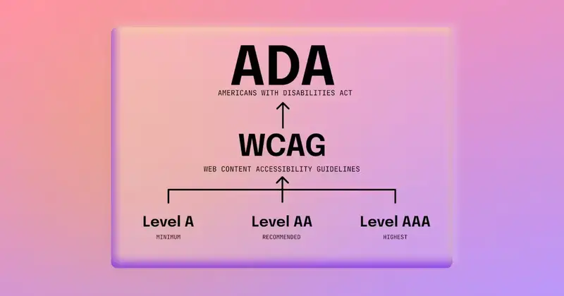 What is accessibility in web design?