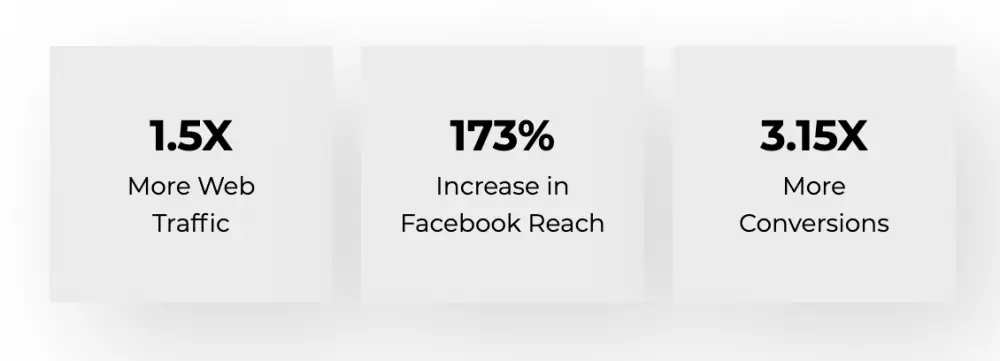 Madak Agency: Case Study - Windermere Real Estate
