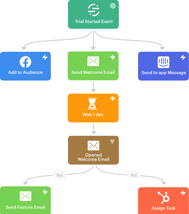 Email Marketing Has Changed