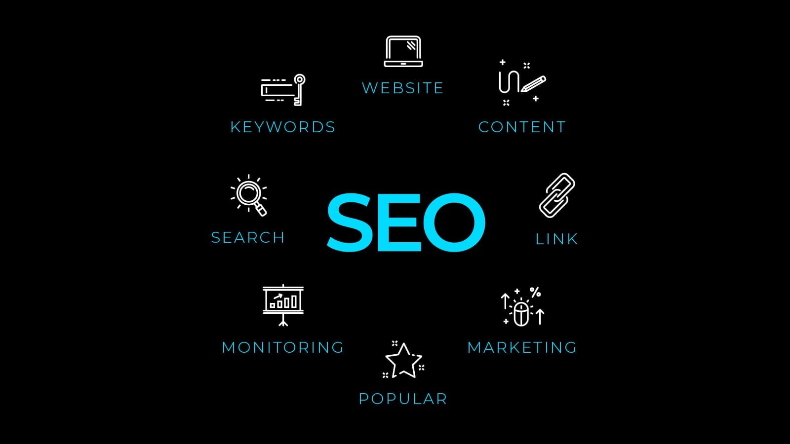 5 Simple Steps To Improve Local SEO