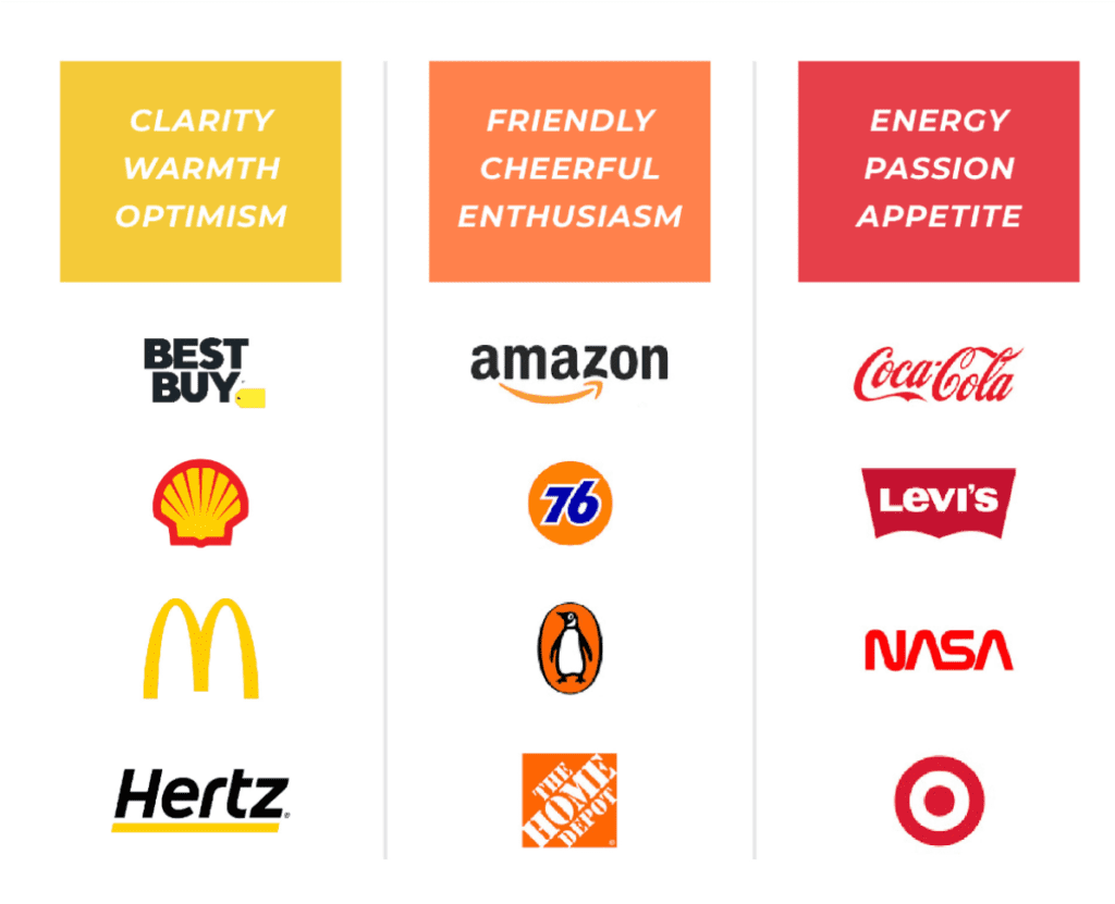 The Importance Of Color Psychology In Marketing