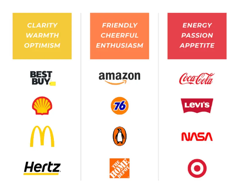 The Importance Of Color Psychology In Marketing