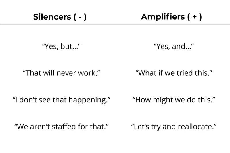 Giving Constructive Feedback