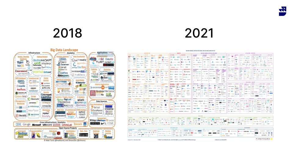 modern data stack landscape diagram