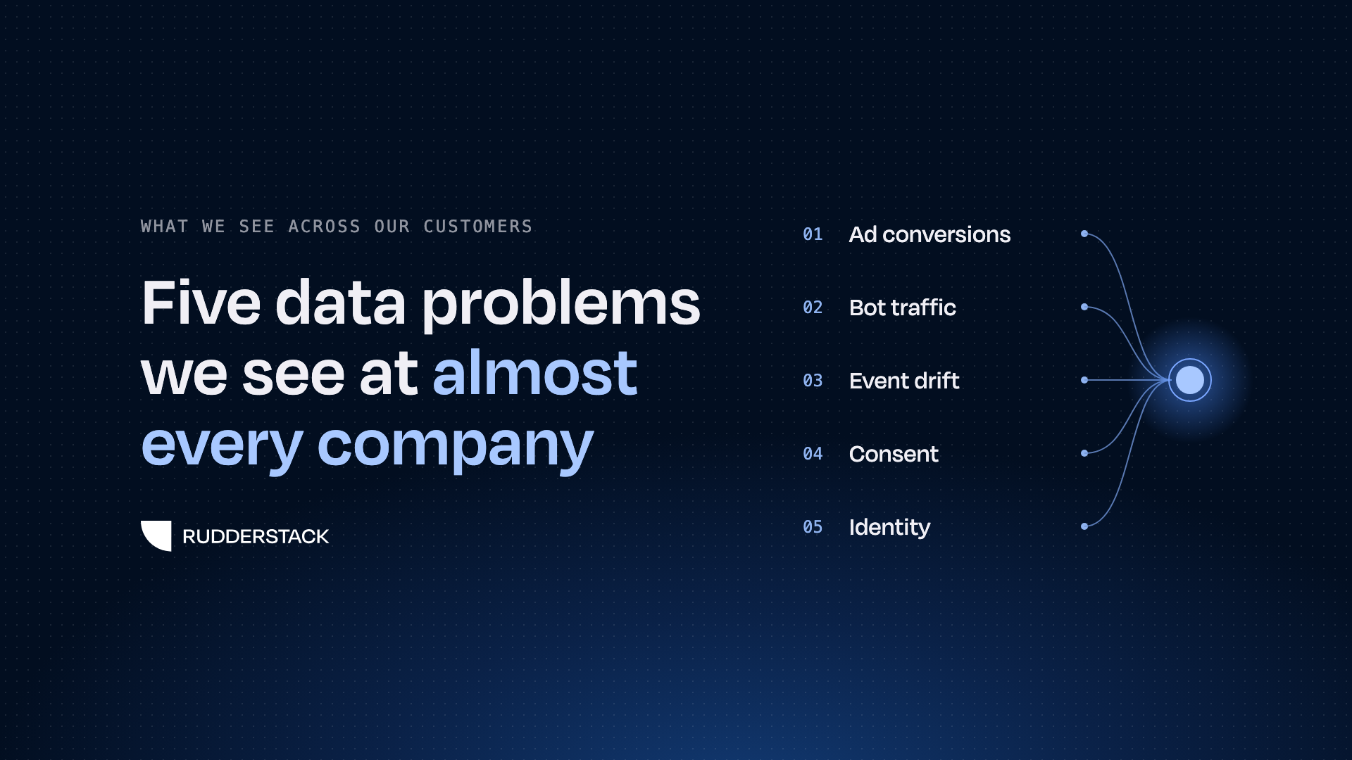 Five data problems we see at almost every company