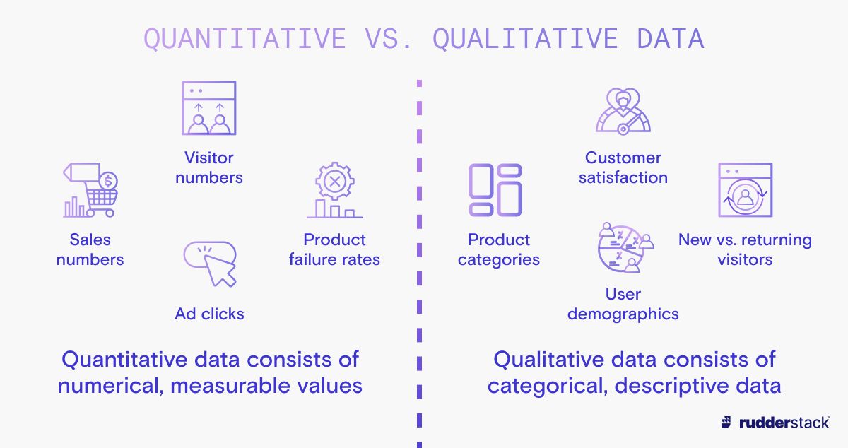 Quantitative vs. Qualitative Data