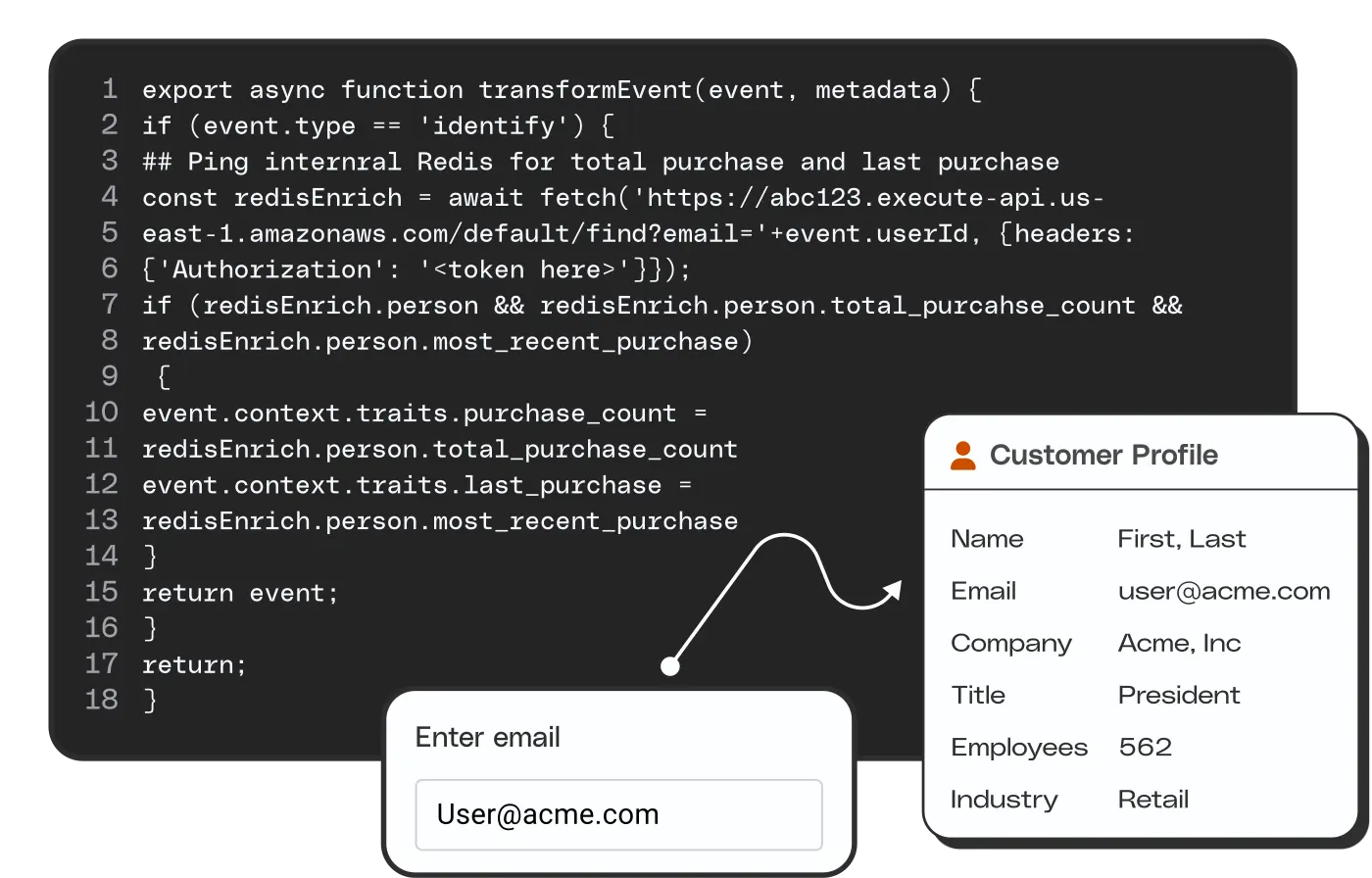 Marketing wants to enrich new customer profiles from an internal Redis data store