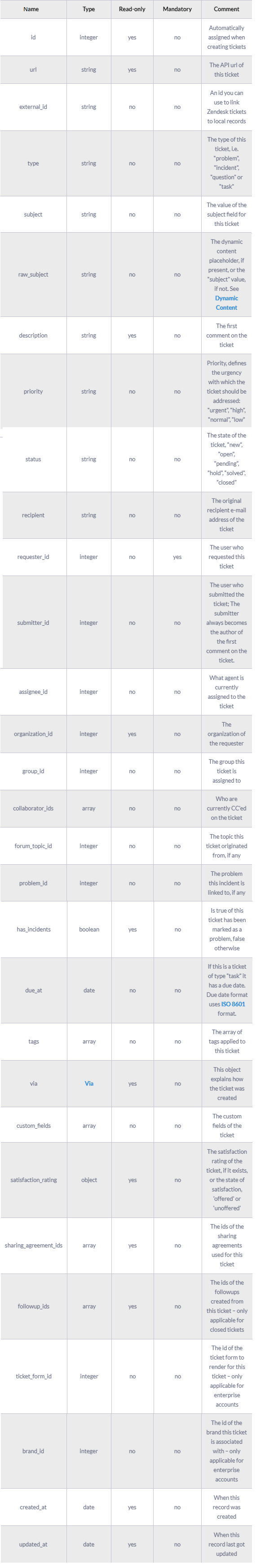 How To Load Data From Zendesk To MS SQL Server