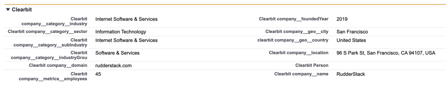 Salesforce Lead Record Detail Screen - Clearbit Fields Populated