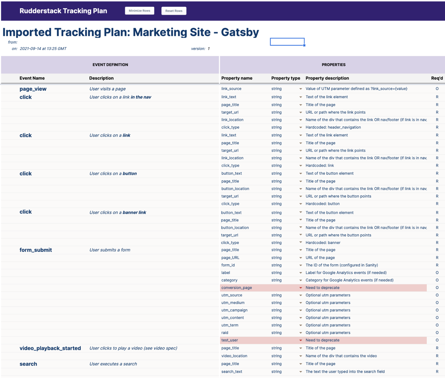 RudderStack Tracking Plan