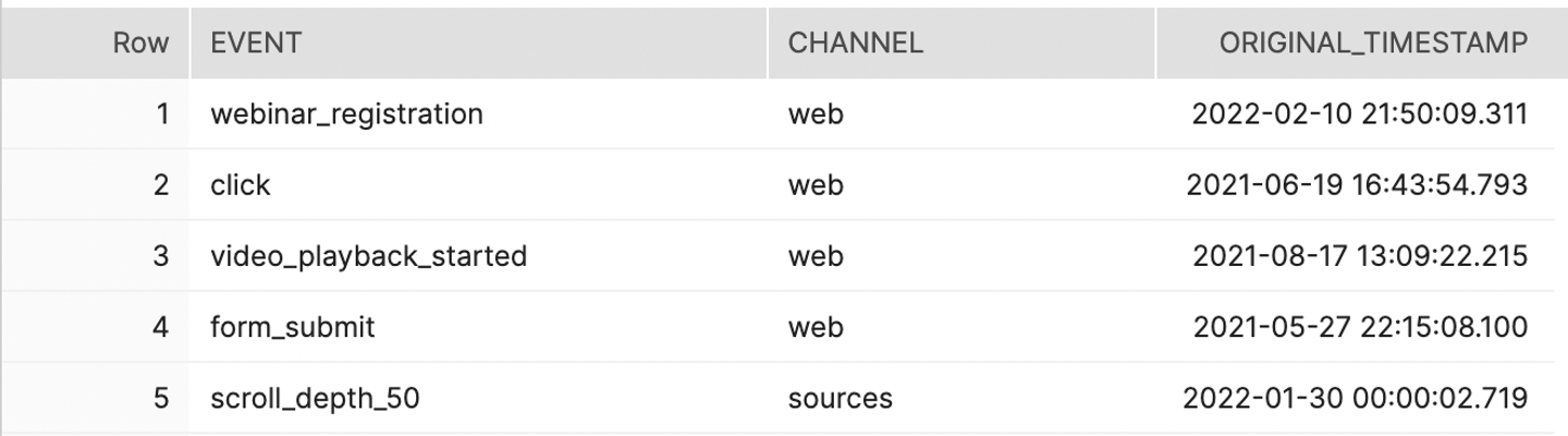 Screenshot of user action tables