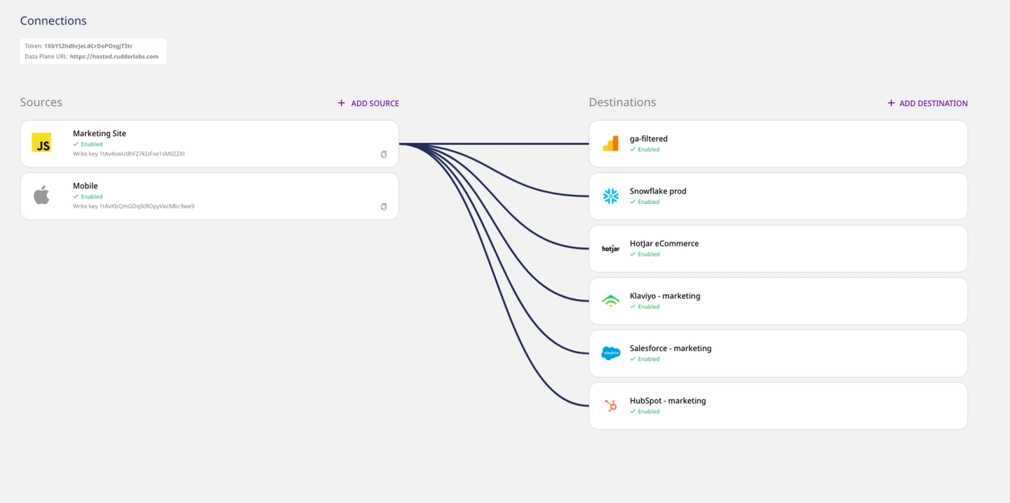 RudderStack Marketing Tools