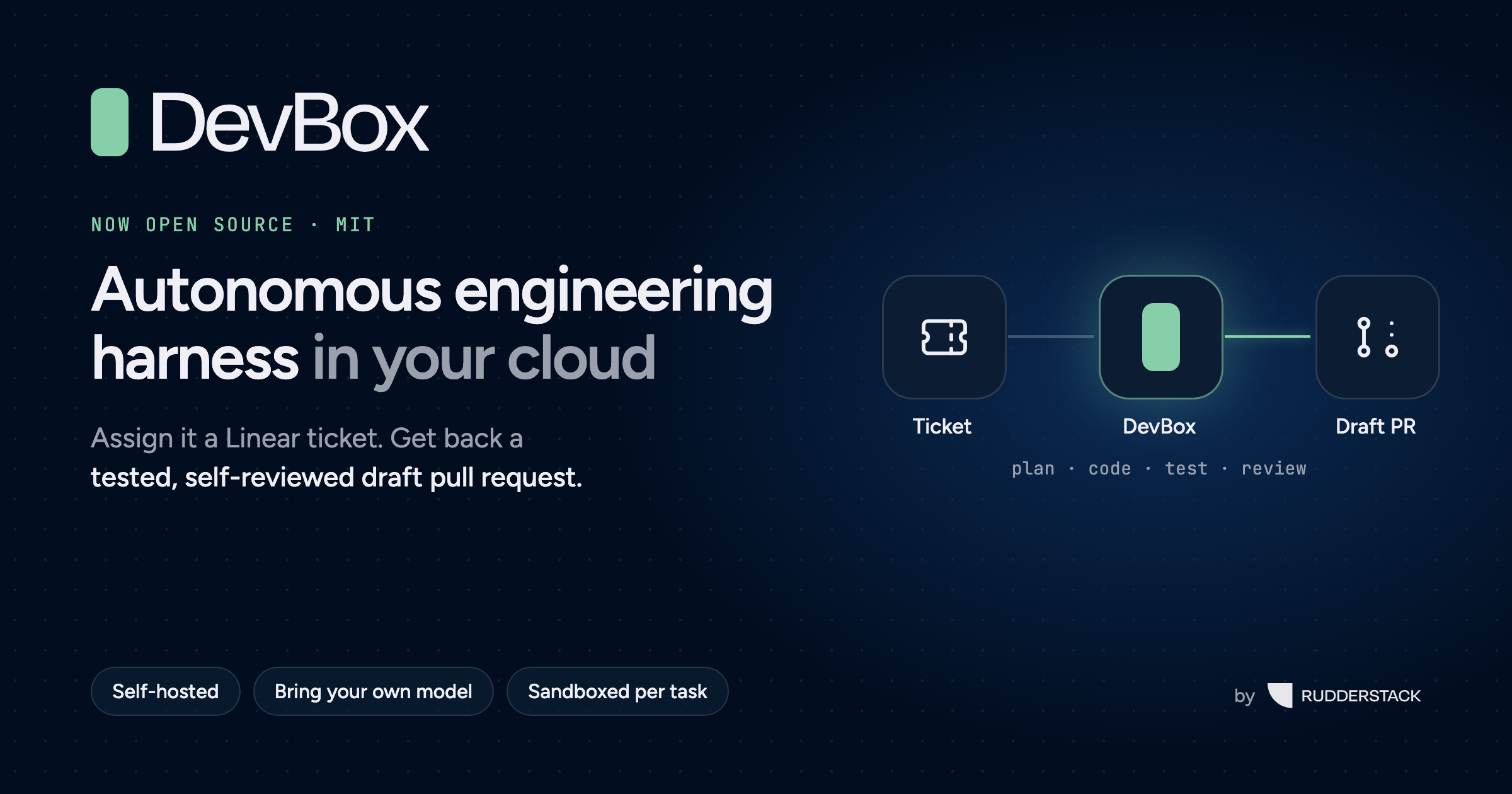 We're open-sourcing DevBox, our autonomous engineering harness