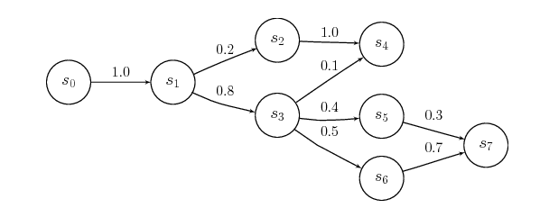 Introduction to Clickstream Data Mining | RudderStack Blog