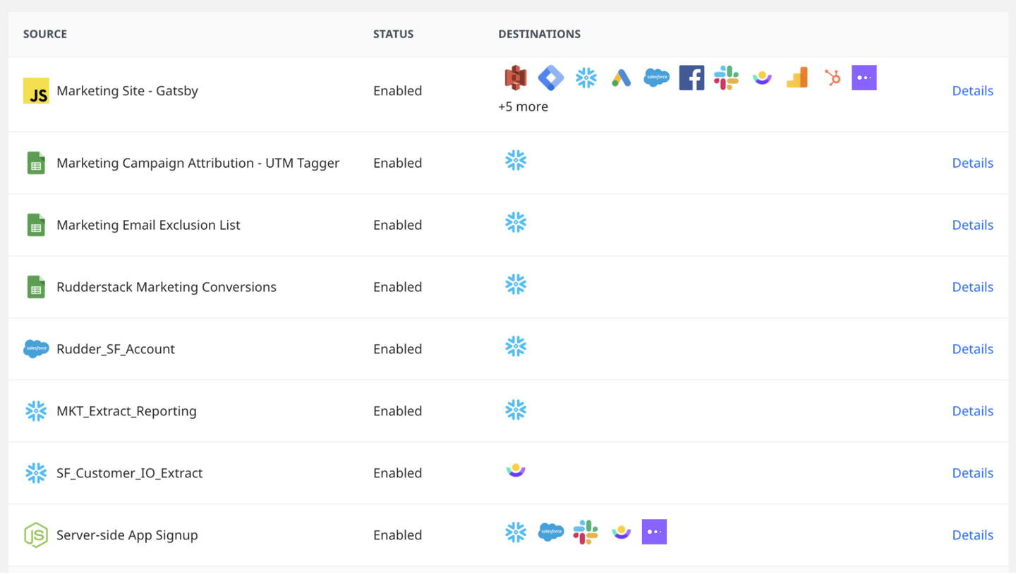RudderStack Warehouse-first UI