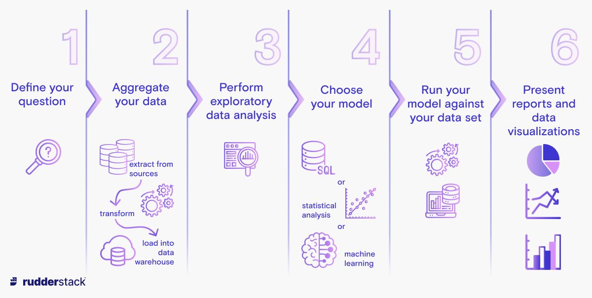 what-is-descriptive-analytics