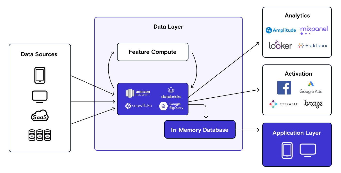 diagram of the real-time stack
