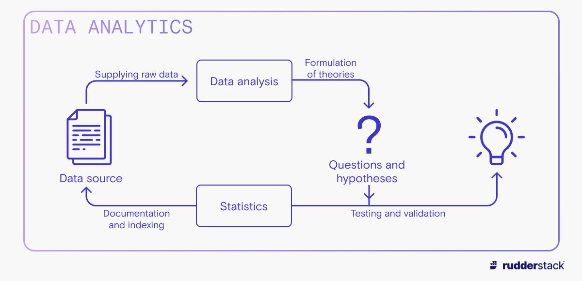 The Difference Between Data Analytics and Statistics