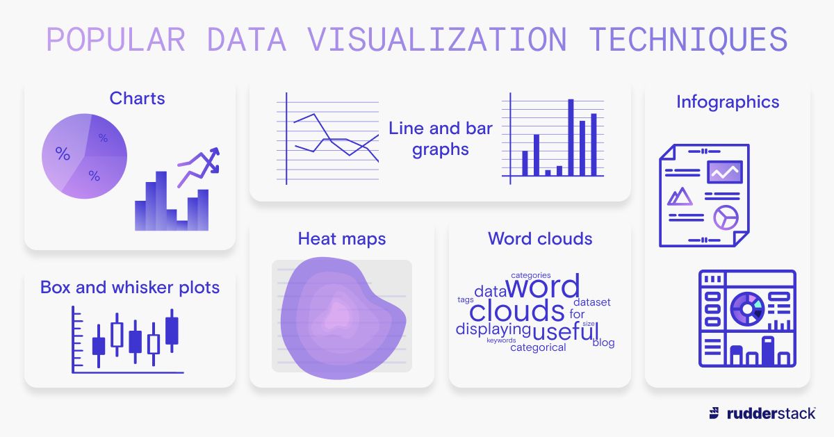 The Difference Between Data Analytics and Data Visualization