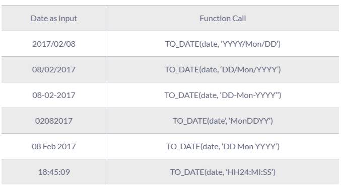SQL type casting: How to Get Started? | RudderStack
