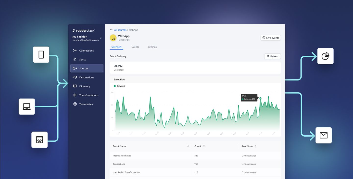 RudderStack customer data platform UI