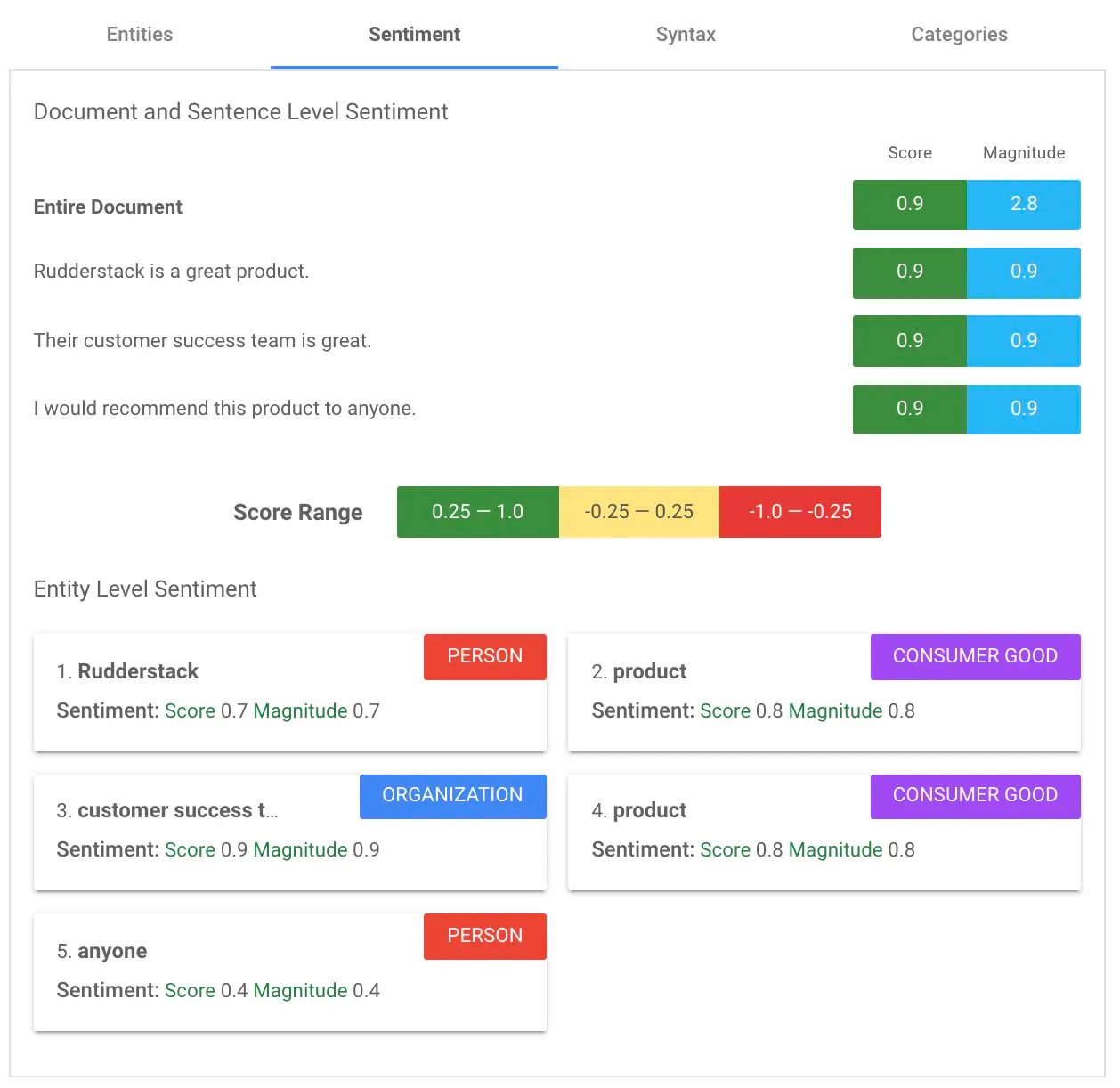 Sentiment Analysis With RudderStack User Transformations