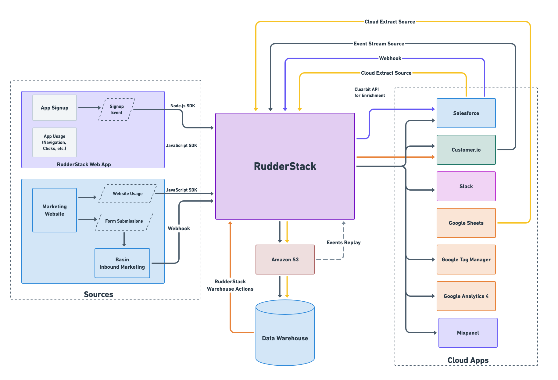 Org stack. Стек рисование node и Stack.