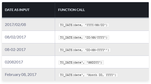 Queries for Casting - PostgreSQL | RudderStack Guides Queries For Casting - Postgresql | Rudderstack Guides