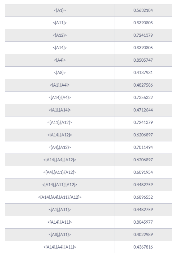 Introduction to Clickstream Data Mining | RudderStack Blog