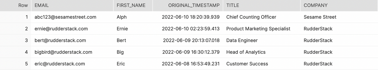 Screenshot of user profiles table