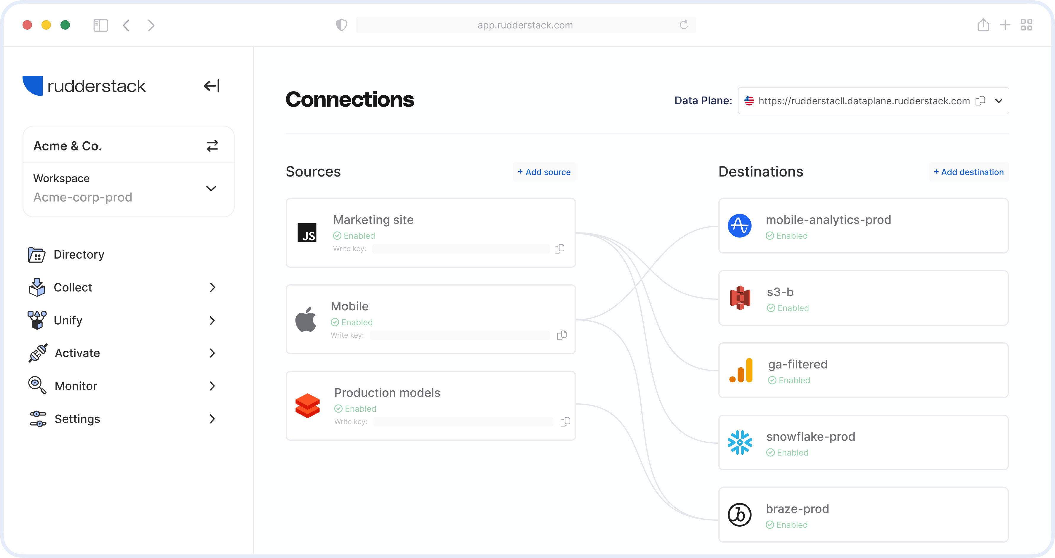 The Warehouse Native Customer Data Platform