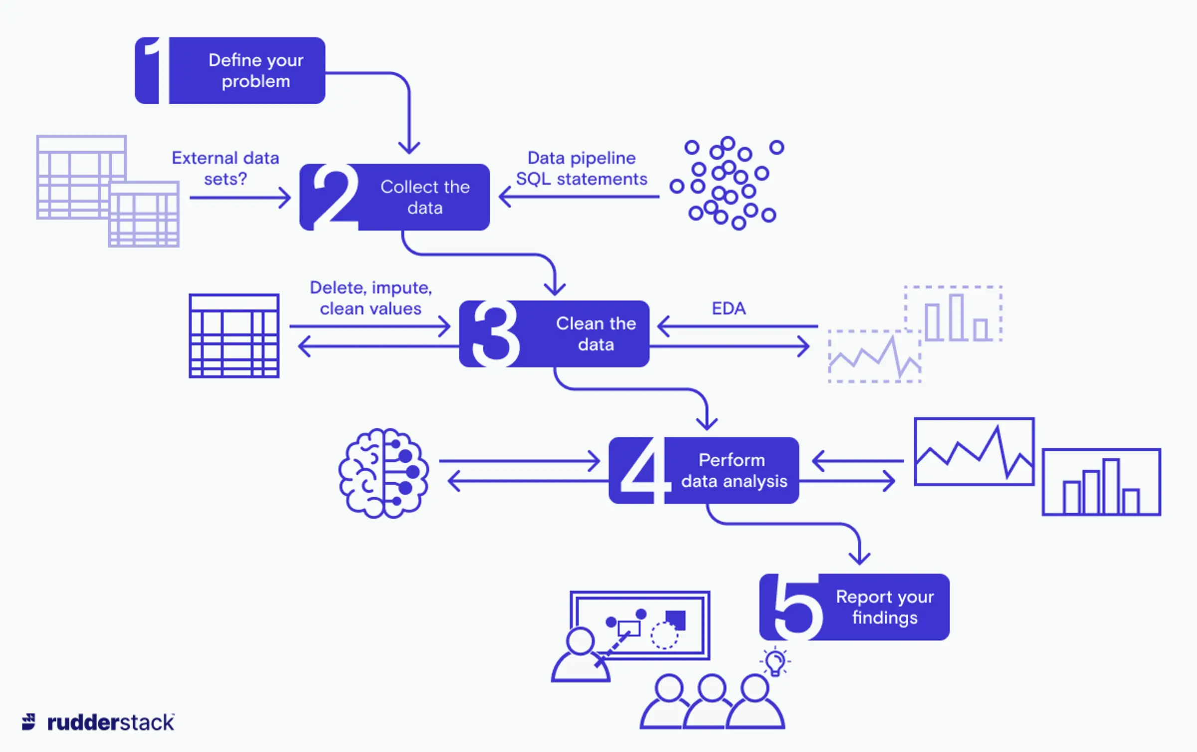 Data Analytics Processes
