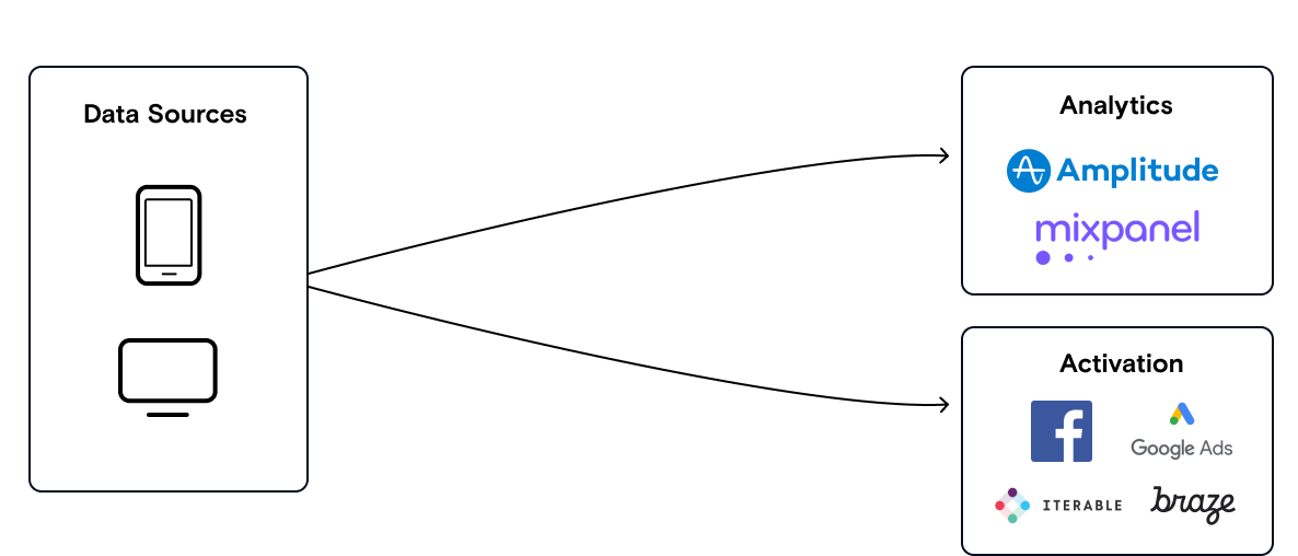 diagram of the starter stack