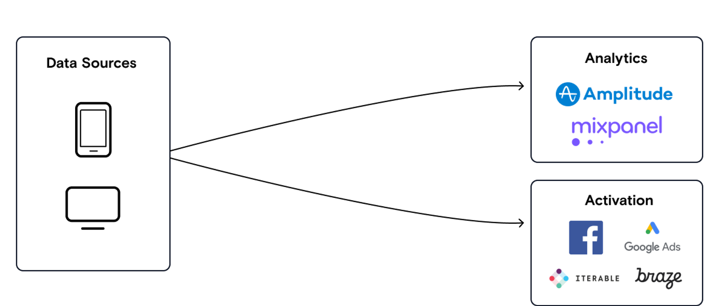 diagram of the starter stack