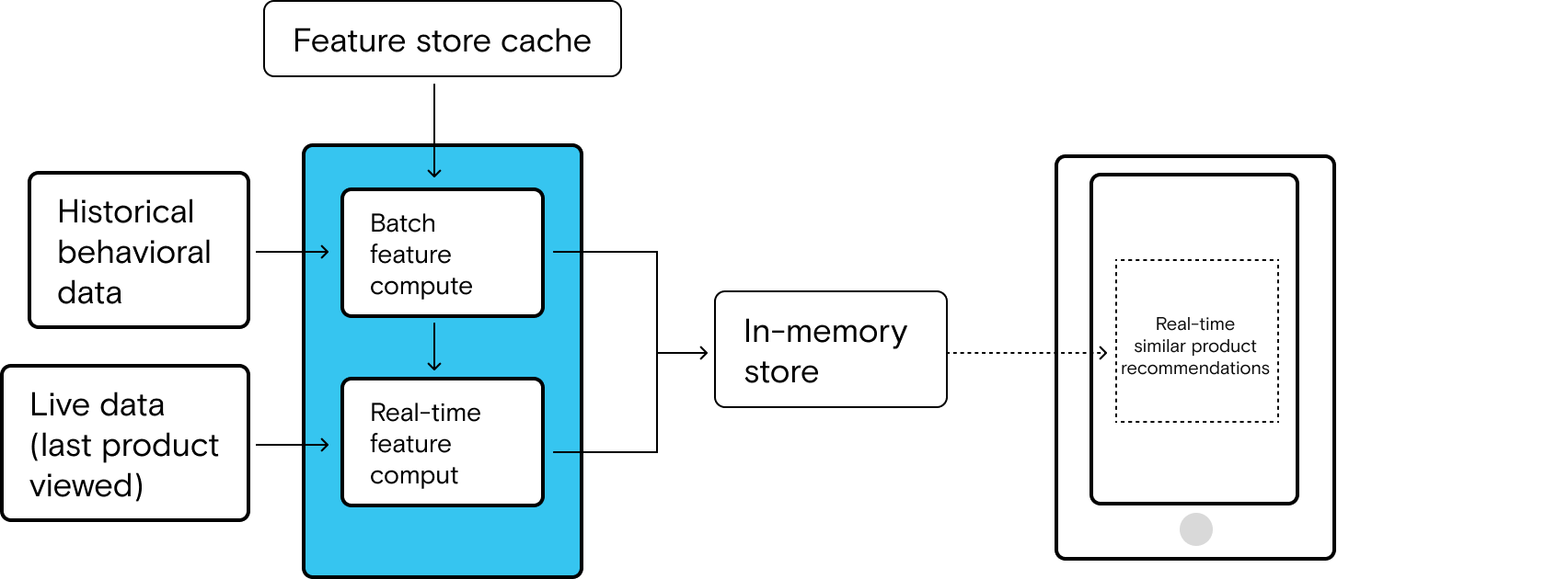The Data Maturity Journey | What is the Real-Time Stack?