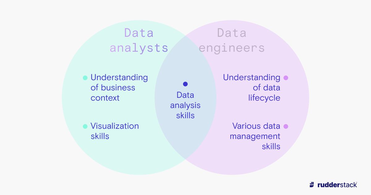 Data Analytics vs. Data Analysis