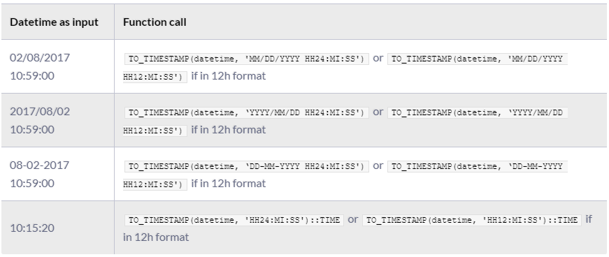 Queries for Casting - PostgreSQL | RudderStack Guides Queries For Casting - Postgresql | Rudderstack Guides