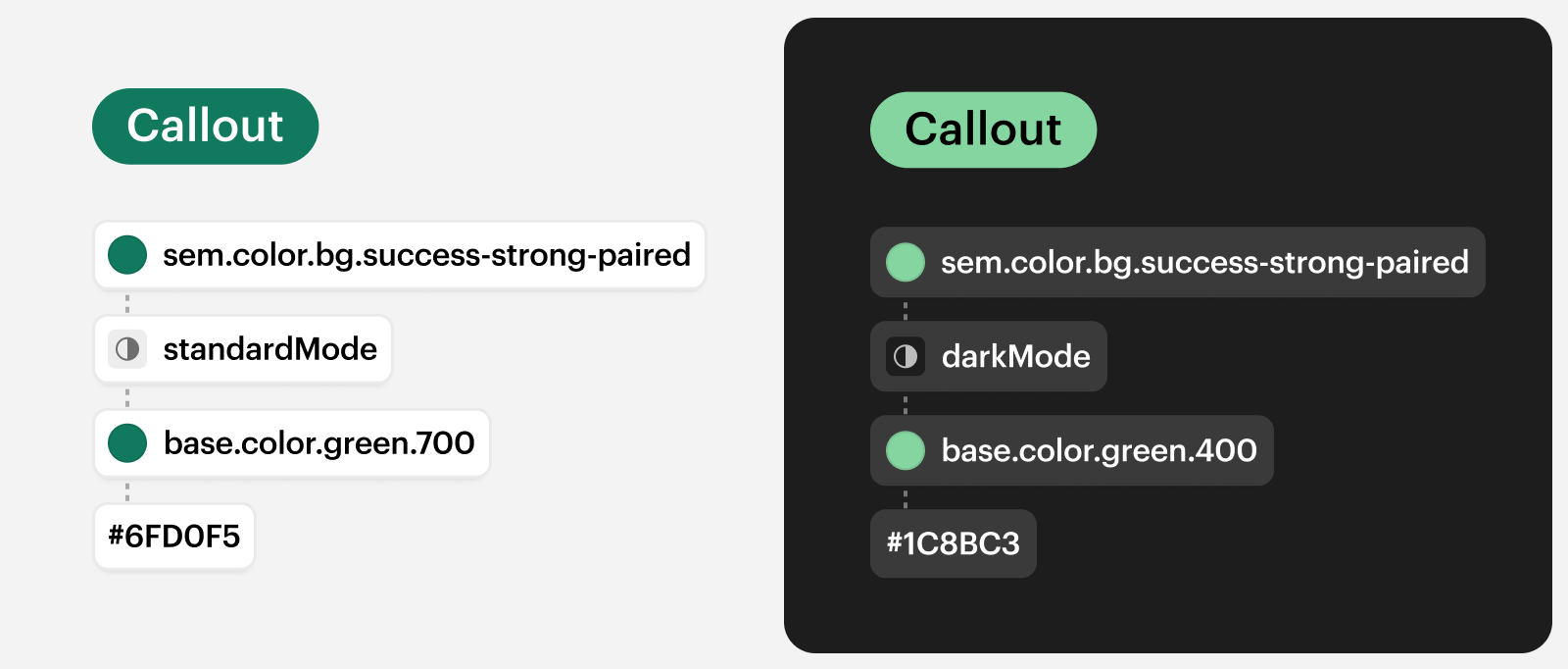 Visual differences in Dark mode