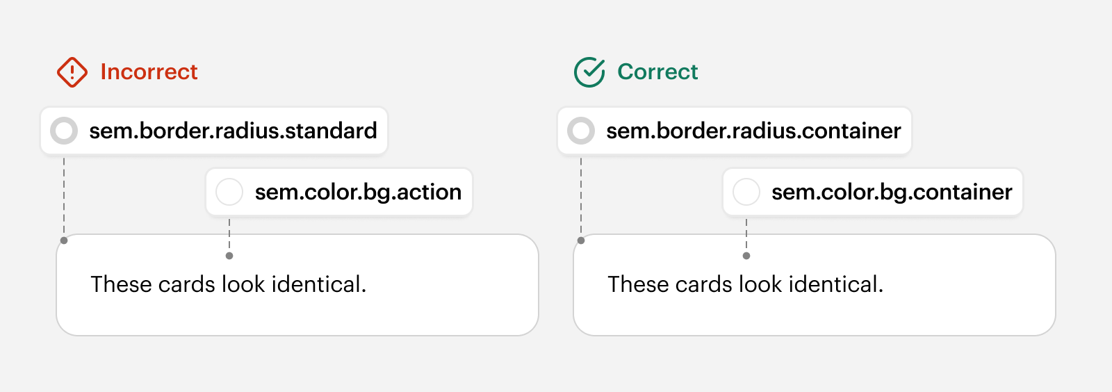 Example of incorrect and correct token usage